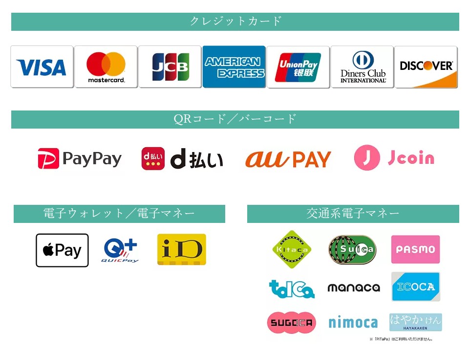 PAYMENT method